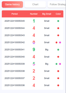Wingo Big Small Number Game - Rules, and Gameplay Overview Wingo Big Small number game